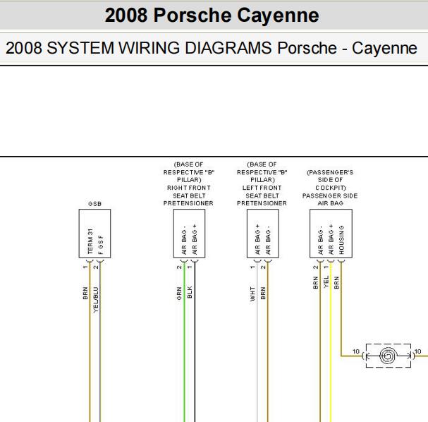 2008年保时捷卡宴气囊电路图