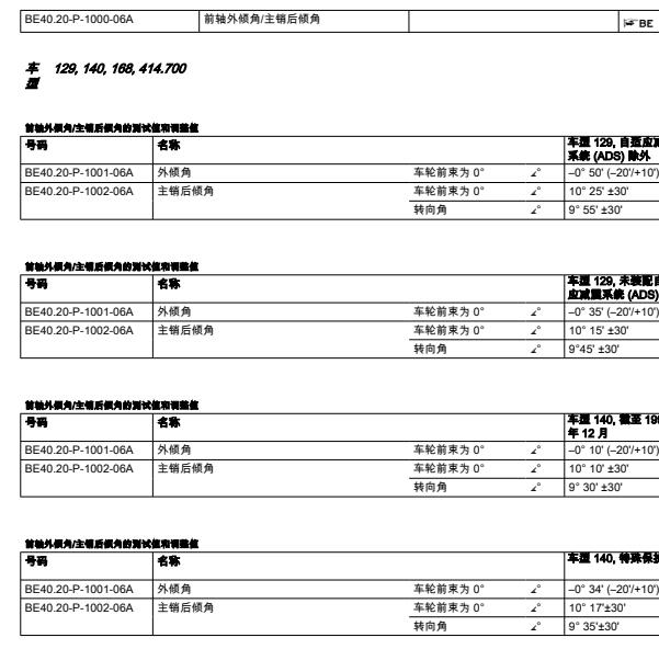 2022年奔驰EQE350前轴后倾角调整数据