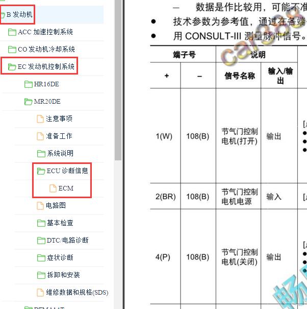 2016-2017年日产启辰T70 MR20发动机针脚定义