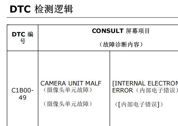 2019年日产逍客C1B0049故障码
