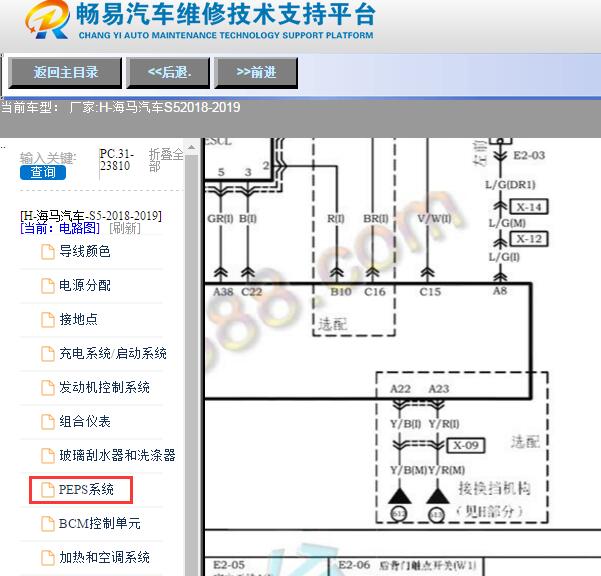 2018年海马汽车S5 PEPS电路图