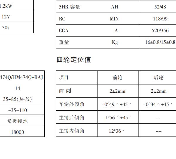 一汽海马海福星四轮定位数据