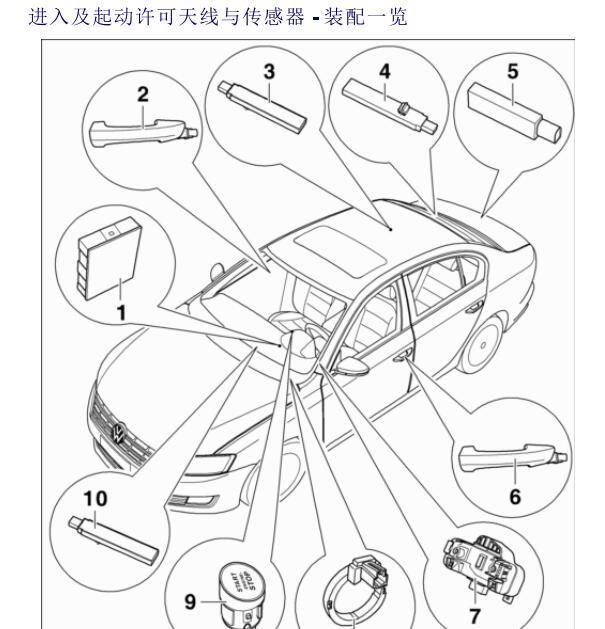 2018年大众速腾 进入及起动天线安装位置