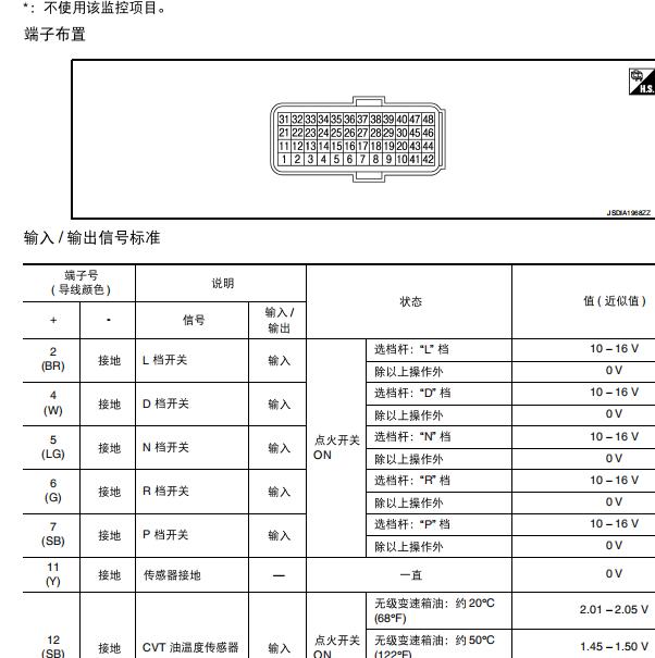 2018年日产轩逸变速箱电路图和针脚资料