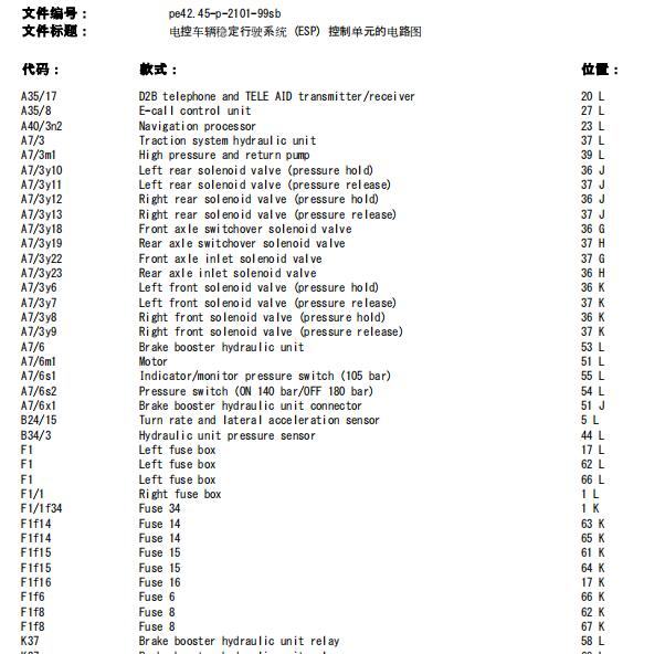 2003年奔驰S350L ESP和ABS电路图