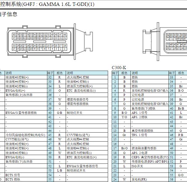 2015年现代途胜发动机针脚资料