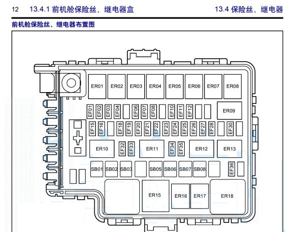 2023年东风风行游艇保险丝继电器资料