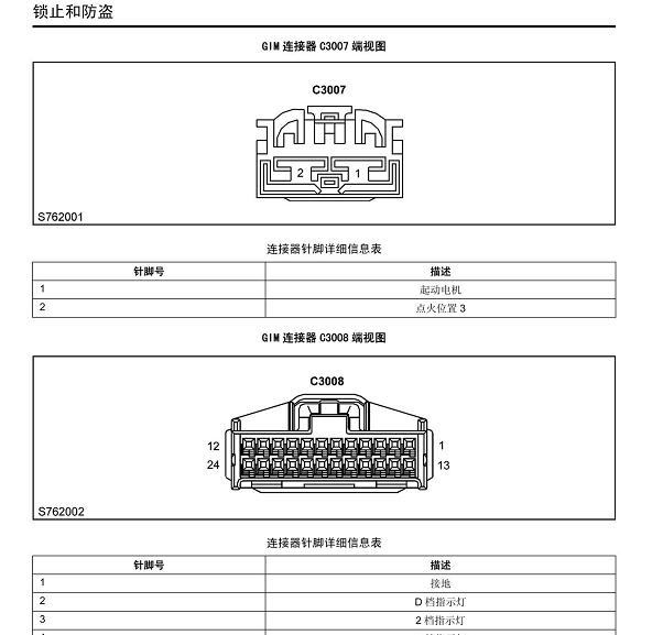 2009年荣威750网关和防盗针脚资料