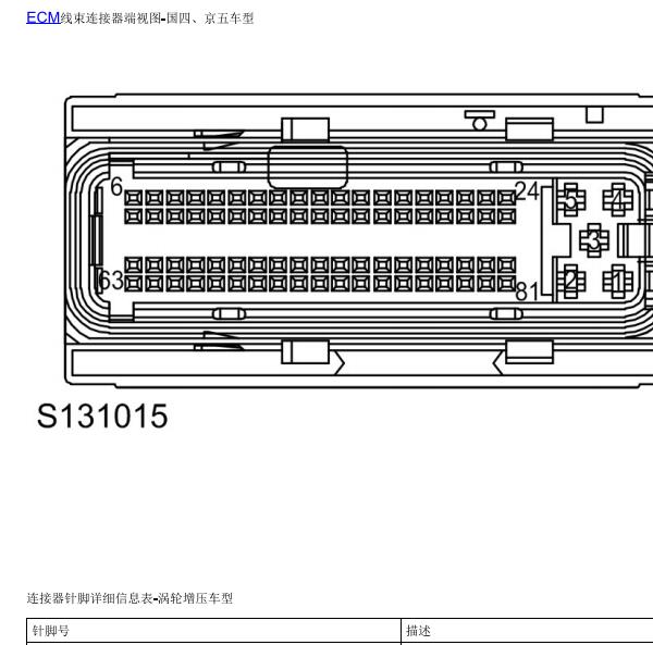 2014年上汽荣威550发动机电脑针脚资料