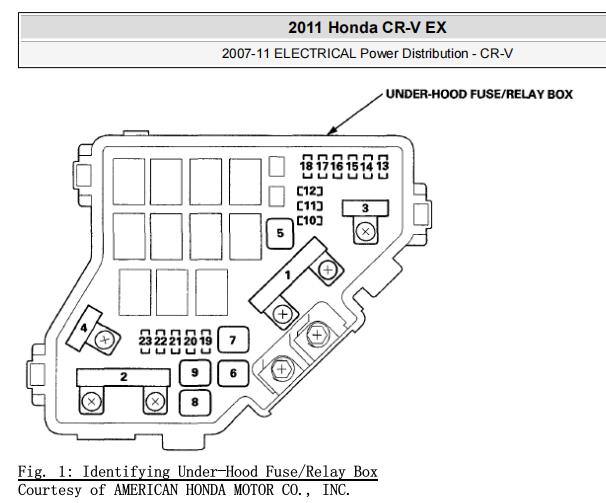 2011年本田CRV保险丝继电器资料