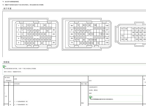 2022年东风日产逍客发动机电脑针脚资料