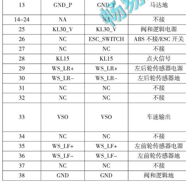 2015年智尚XT 38针ABS针脚定义.