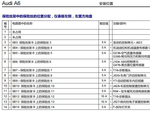 2012年奥迪A6L转向角传感器电路图和保险资料