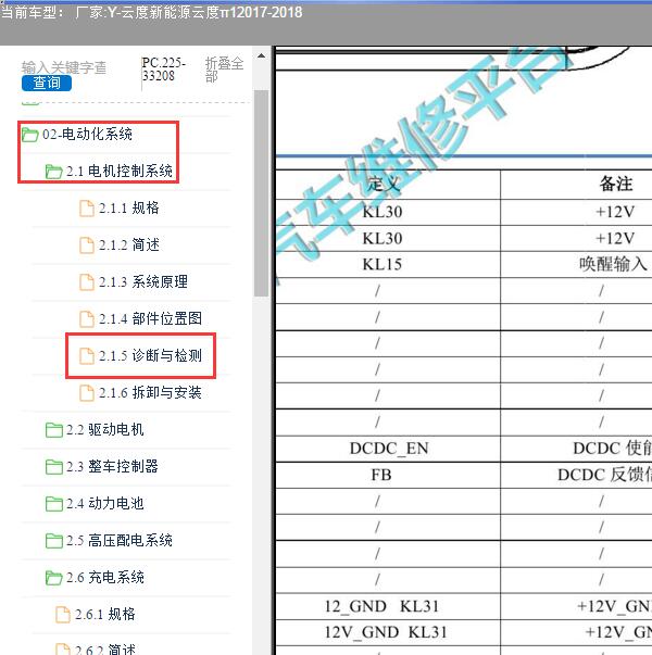 2017-2018年云度新能源-云度π1 DCDC针脚