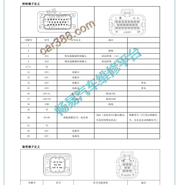 2019-2020年东风EM13 VCU针脚定义
