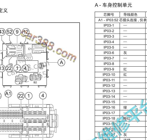 2017年广汽传祺GS8  BCM针脚资料
