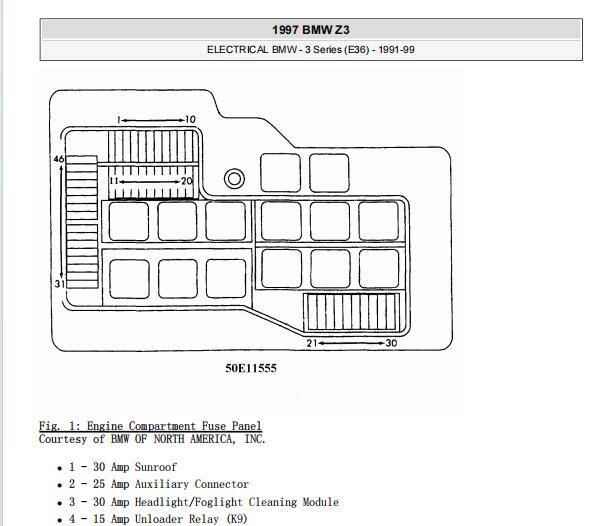 1997年宝马Z3保险丝电路图和位置资料