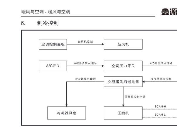 金杯海狮X30EV空调电路图和维修手册资料