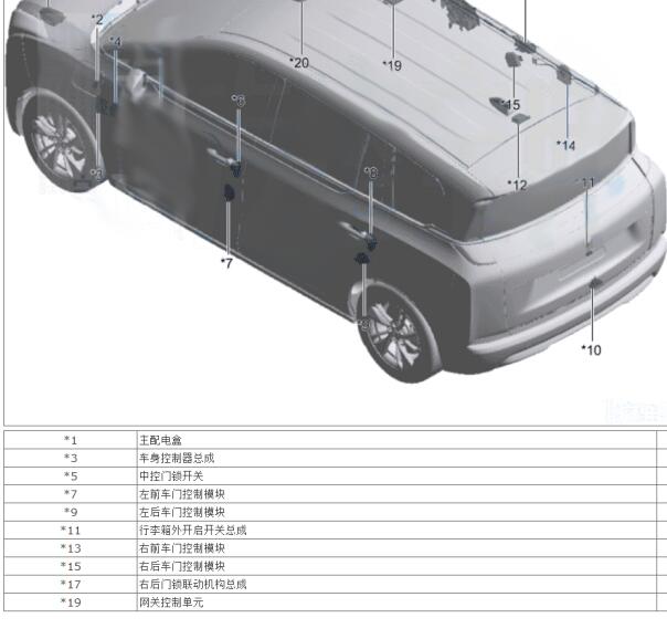 2022年一汽奔腾NAT门锁模块位置