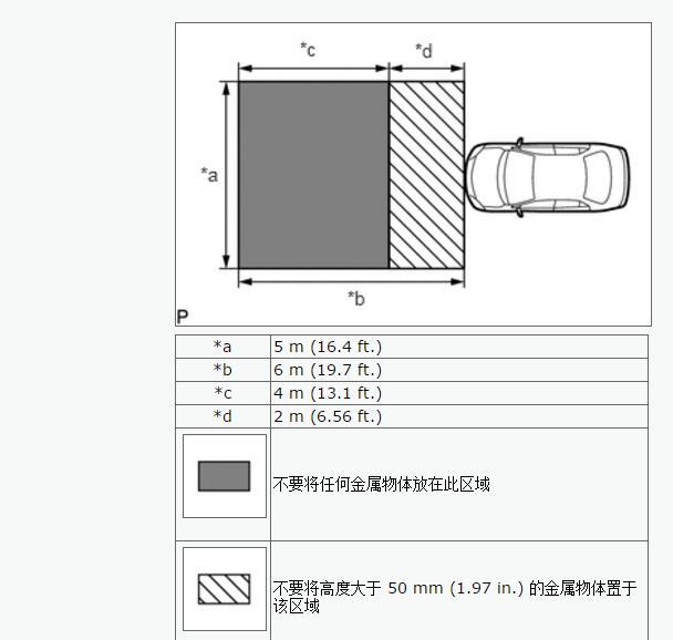 2017年雷克萨斯LS500H毫米雷波校准资料