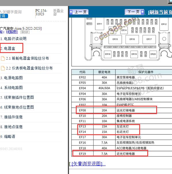 2022-2023年广汽埃安AION S 灯光保险继电器资料