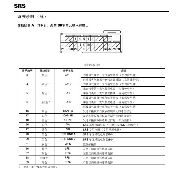 2009年本田思迪气囊针脚定义.