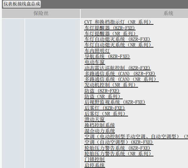 2019年丰田卡罗拉保险说明和位置
