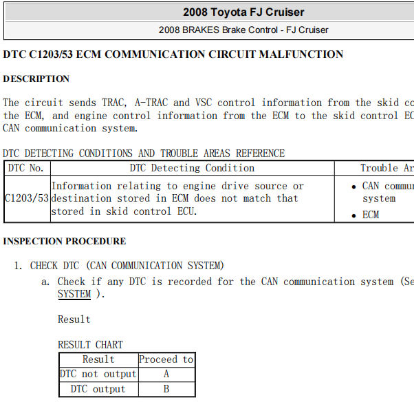2008年丰田兰德酷路泽 C1203故障码资料