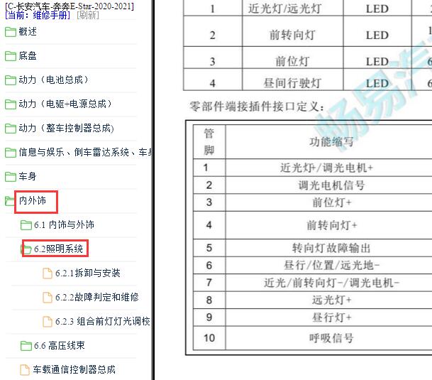2020-2021年长安奔奔E-STA灯光针脚资料
