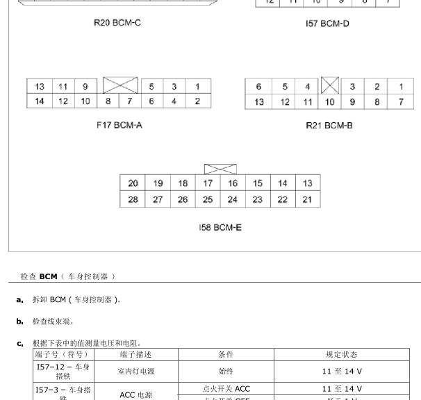 2015年奔腾X80车身电脑针脚资料