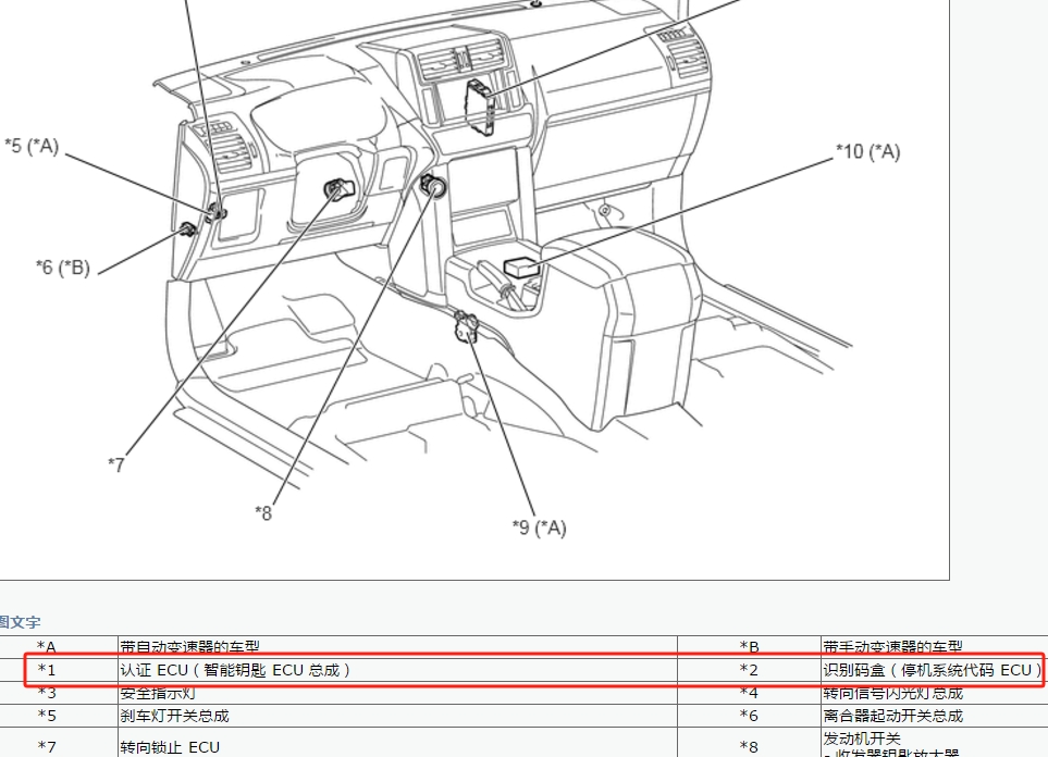 16年丰田普拉多认证ECU 总成和识别码盒
