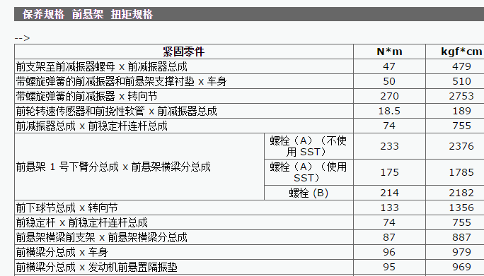 2015年丰田埃尔法悬架系统扭矩资料