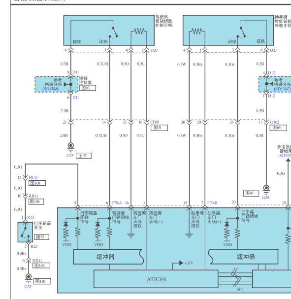 2009年现代领翔尾门开关电路图