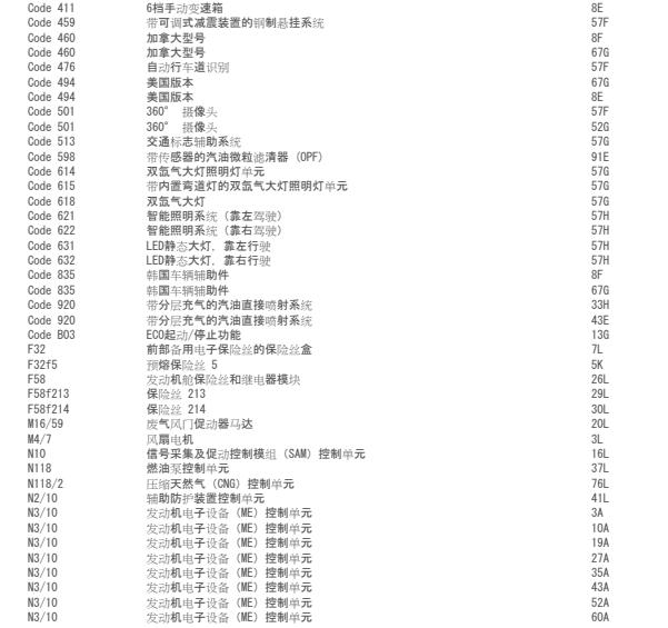 2018年奔驰GLA 200冷却系统电路图