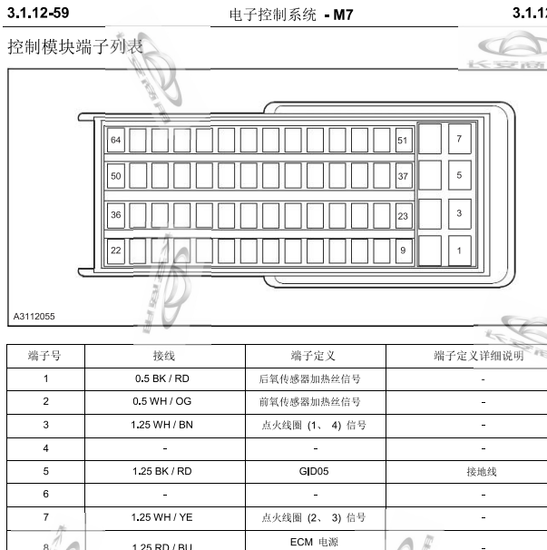 2010年长安之星发动机针脚定义