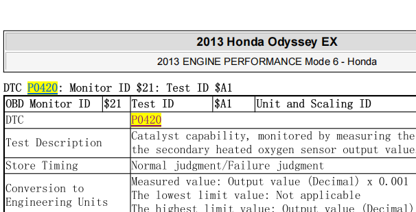 2013年奥德赛P0420故障码资料