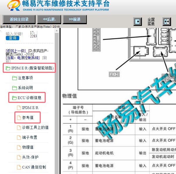 2016年日产骐达智能盒针脚资料