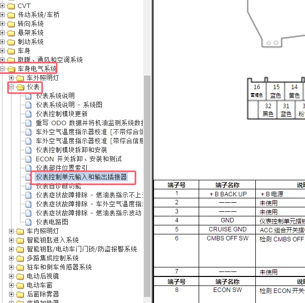 2022年本田凌派仪表针脚定义