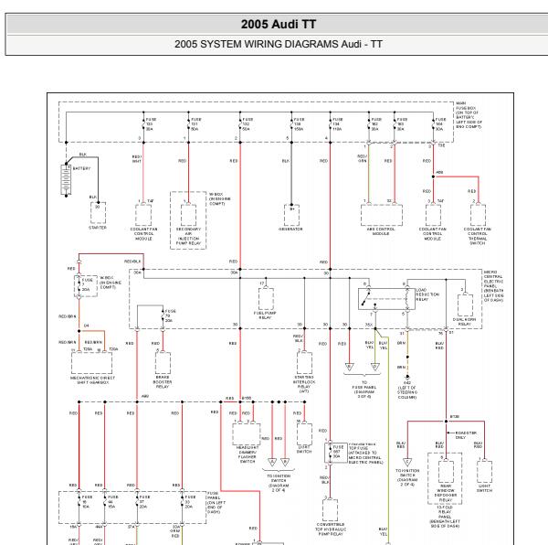 2005年奥迪TT保险丝电路图