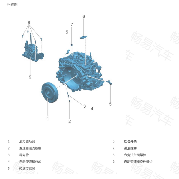 2025年吉利帝豪CVT变速箱分解图