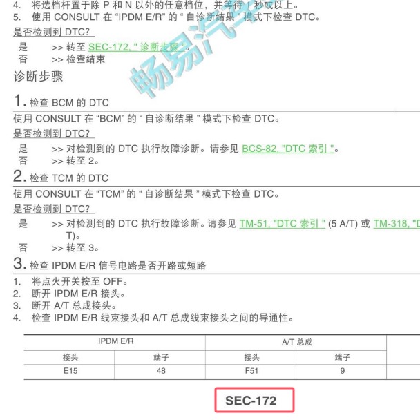 2019年日产途乐SEC172内容