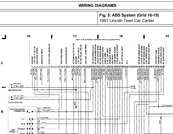 1991年林肯城市ABS电路图资料