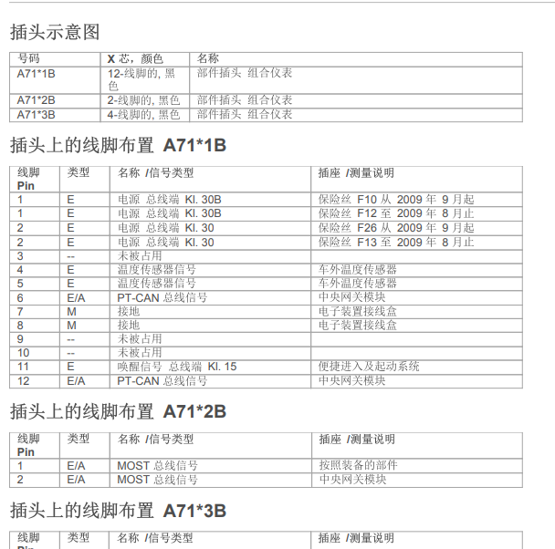 2012年宝马523仪表针脚定义