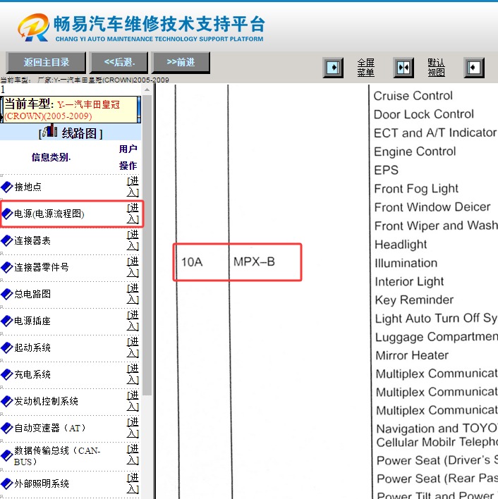 2005年丰田皇冠 MPX-B 保险丝说明