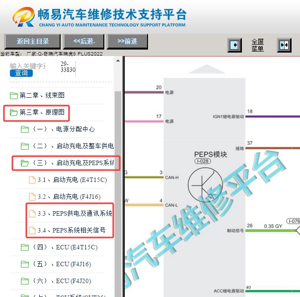 2022年奇瑞瑞虎8 PLUS PEPS电路图
