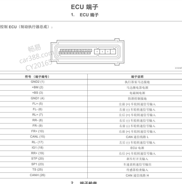 2009年丰田凯美瑞ABS针脚定义