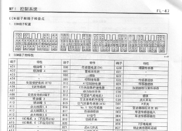 2004年现代雅科仕3.5发动机针脚资料