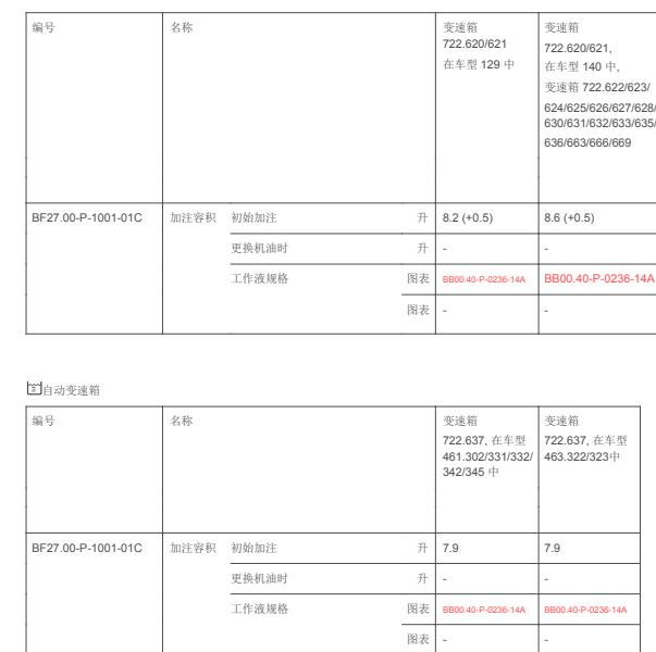 2009年奔驰G 55变速箱加注量资料