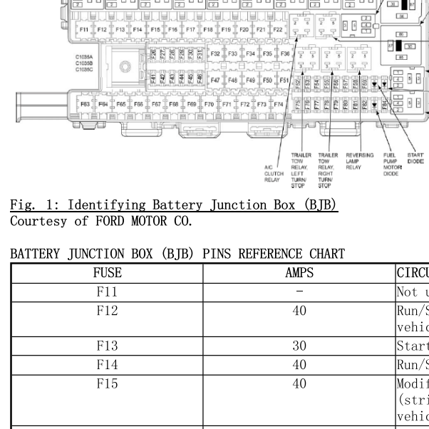 2009年福特F150 保险丝盒定义资料
