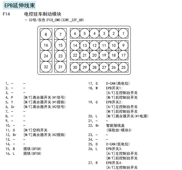 2013年现代新胜达手刹模块针脚资料